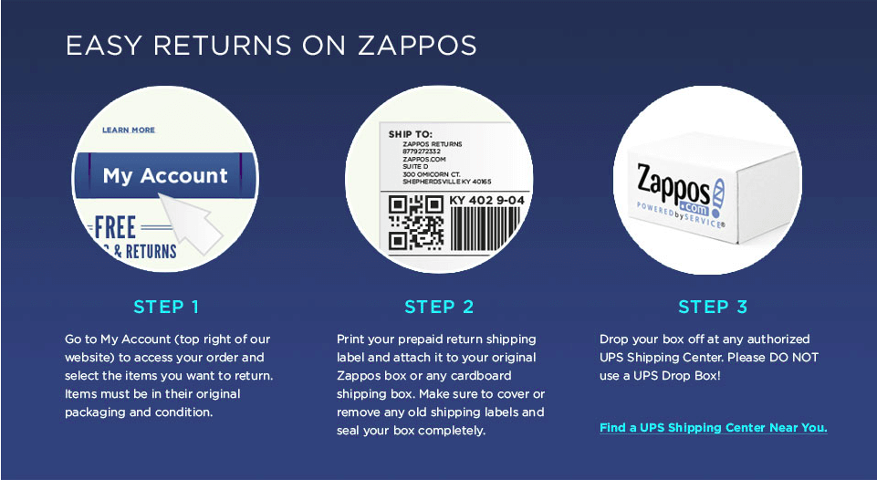 Zappos money back