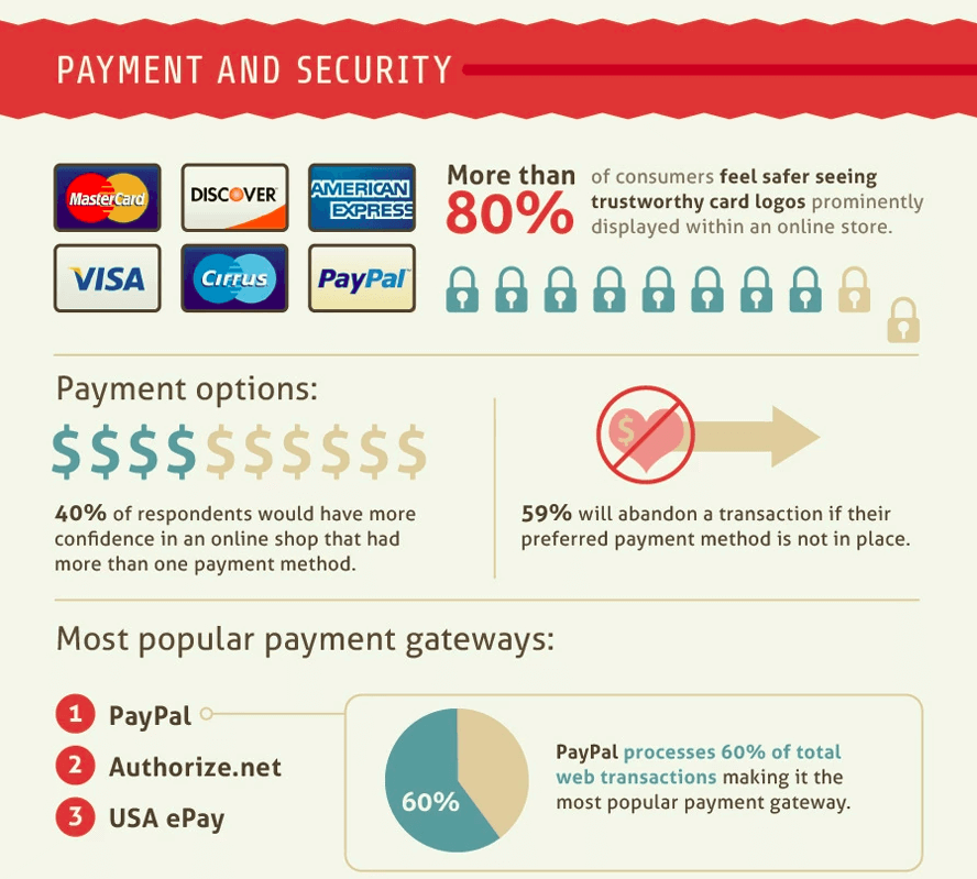 online payment methods