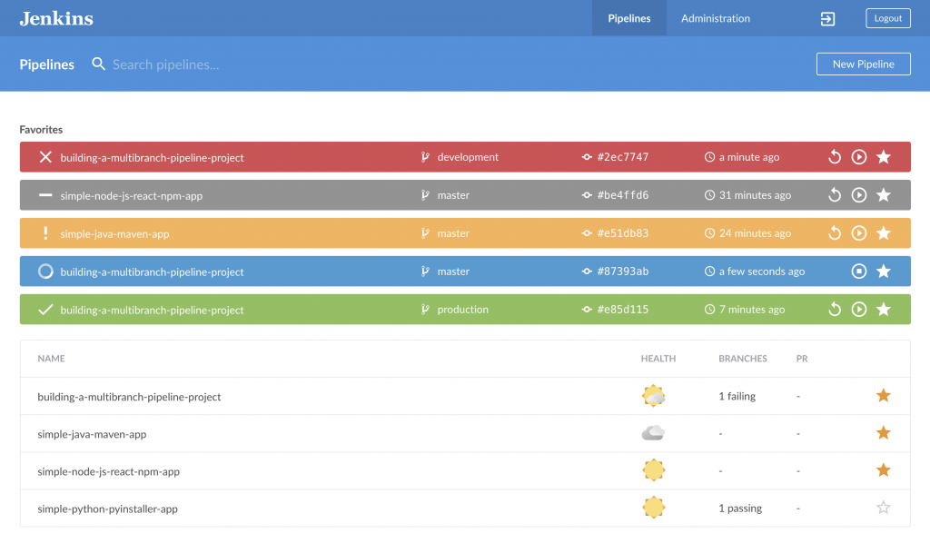 Jenkins - Release Management Software