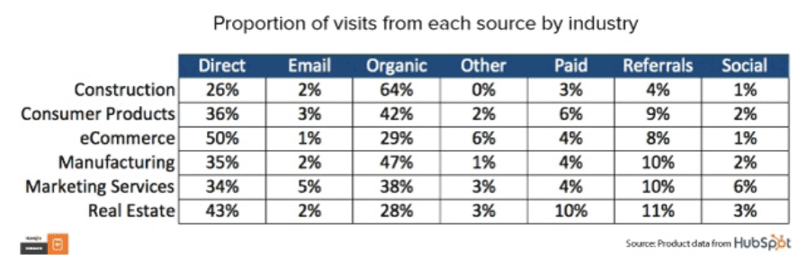 Proporción de visitas por sector. 