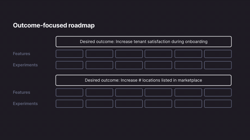 Outcome-focused roadmap