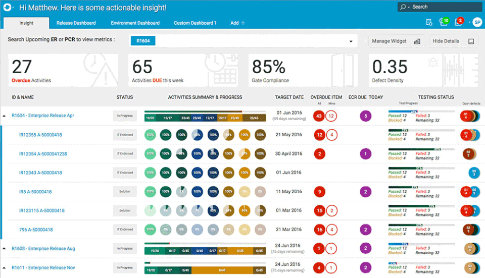 Plutora - Value Stream Management platform