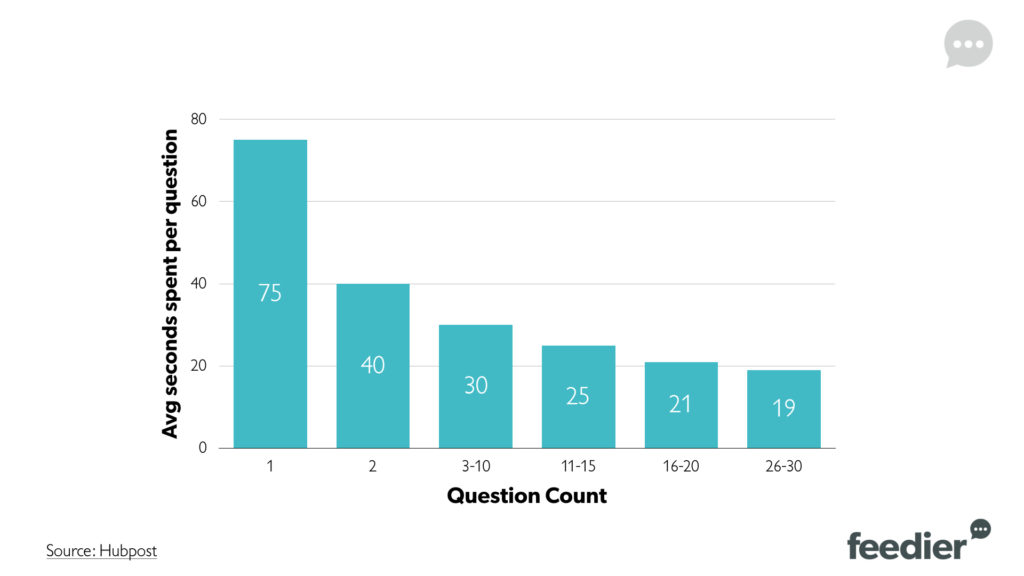 number of survey questions