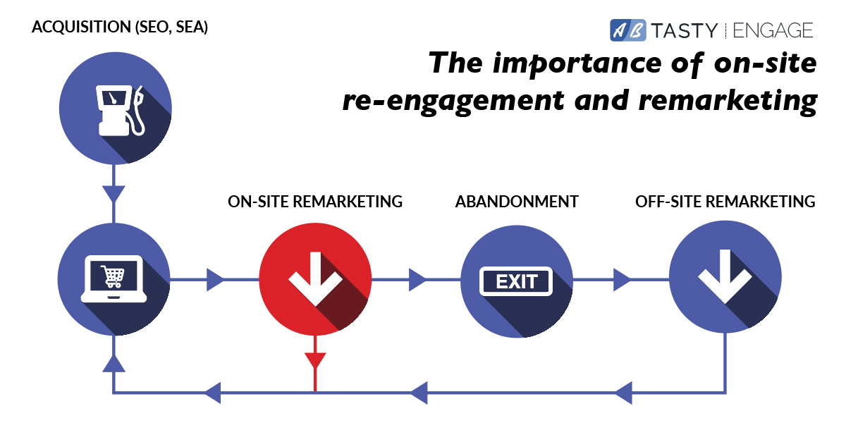 remarketing