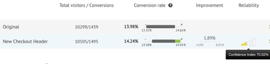 results-bayesian