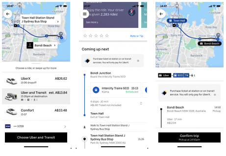 Customer experience trend of synced services with uber