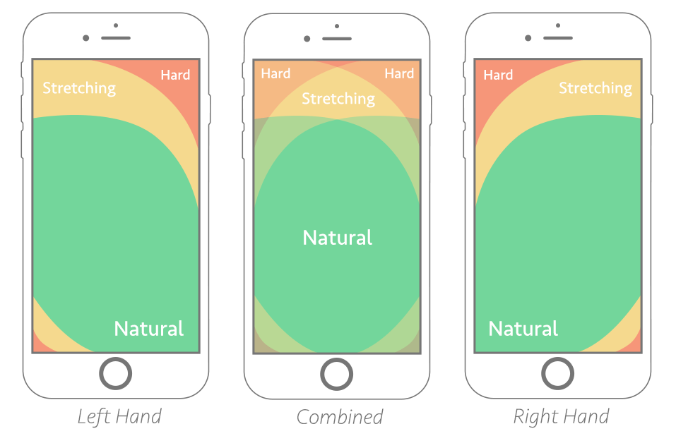 thumb-zone-mapping-opt