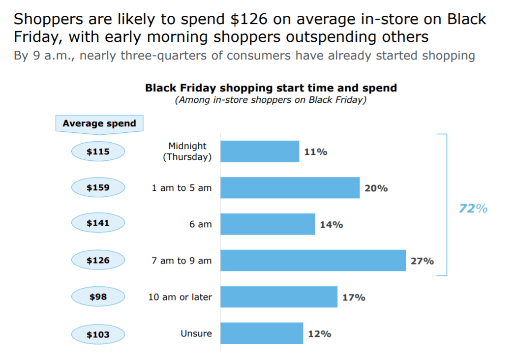 Días compradores Thanksgiving