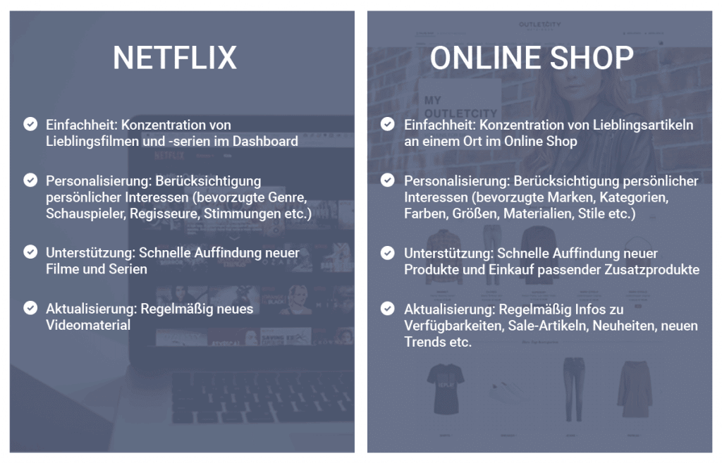 Das Bild zeigt, wie sich die Mehrwerte von Netflix in den Online Shop übertragen lassen. Diese Mehrwerte erzeugen einen Kundenbindungseffekt und steigern die Wiederkaufrate.