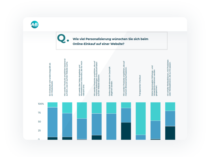 Personalisierung E-Commerce Studie